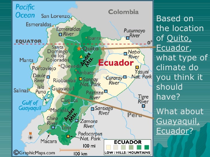 What is the climate in Ecuador?