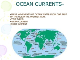 OCEAN CURRENTS•MASS MOVEMENTS OF OCEAN WATER FROM ONE PART
OF THE OCEAN TO ANOTHER PART.
•TWO TYPES:
•WARM CURRENT
•COLD CURRENT

 