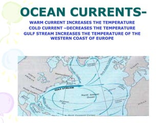 OCEAN CURRENTSWARM CURRENT INCREASES THE TEMPERATURE
COLD CURRENT –DECREASES THE TEMPERATURE
GULF STREAM INCREASES THE TEMPERATURE OF THE
WESTERN COAST OF EUROPE

 