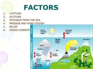 what are the six factors that affect climate