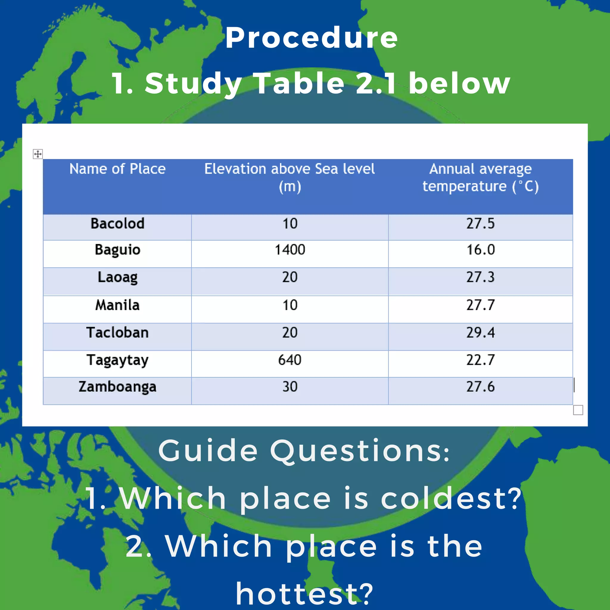 Procedure
1. Study Table 2.1 below
Guide Questions:
1. Which place is coldest?
2. Which place is the
hottest?
 