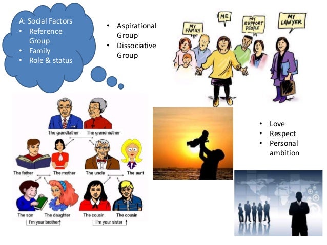 Factors Affecting Consumer Behavior factors-affecting-consumer-behavior