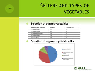 Factors Affecting Consumer Buying Behavior of Organic Vegetable in ...