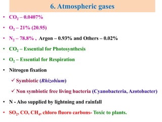 6. Atmospheric gases
• CO2 – 0.0407%
• O2 – 21% (20.95)
• N2 – 78.8% , Argon – 0.93% and Others – 0.02%
• CO2 – Essential for Photosynthesis
• O2 – Essential for Respiration
• Nitrogen fixation
 Symbiotic (Rhizobium)
 Non symbiotic free living bacteria (Cyanobacteria, Azotobacter)
• N - Also supplied by lightning and rainfall
• SO2, CO, CH4, chloro fluoro carbons- Toxic to plants.
 