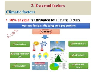 Climatic factors
• 50% of yield is attributed by climatic factors
 