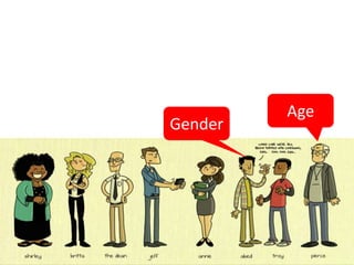 Age
Gender
 