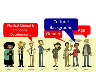 Age
Gender
Physical Mental &
Emotional
Development
Cultural
Background
 