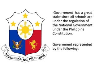 Government has a great
stake since all schools are
under the regulation of
the National Government
under the Philippine
Constitution.
Government represented
by the following:
 
