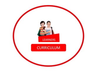 LEARNERS
CURRICULUM
 