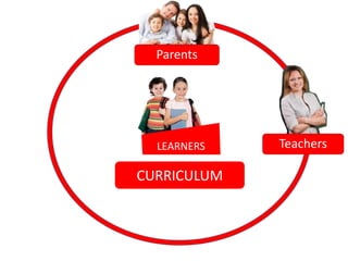 LEARNERS
CURRICULUM
Parents
Teachers
 