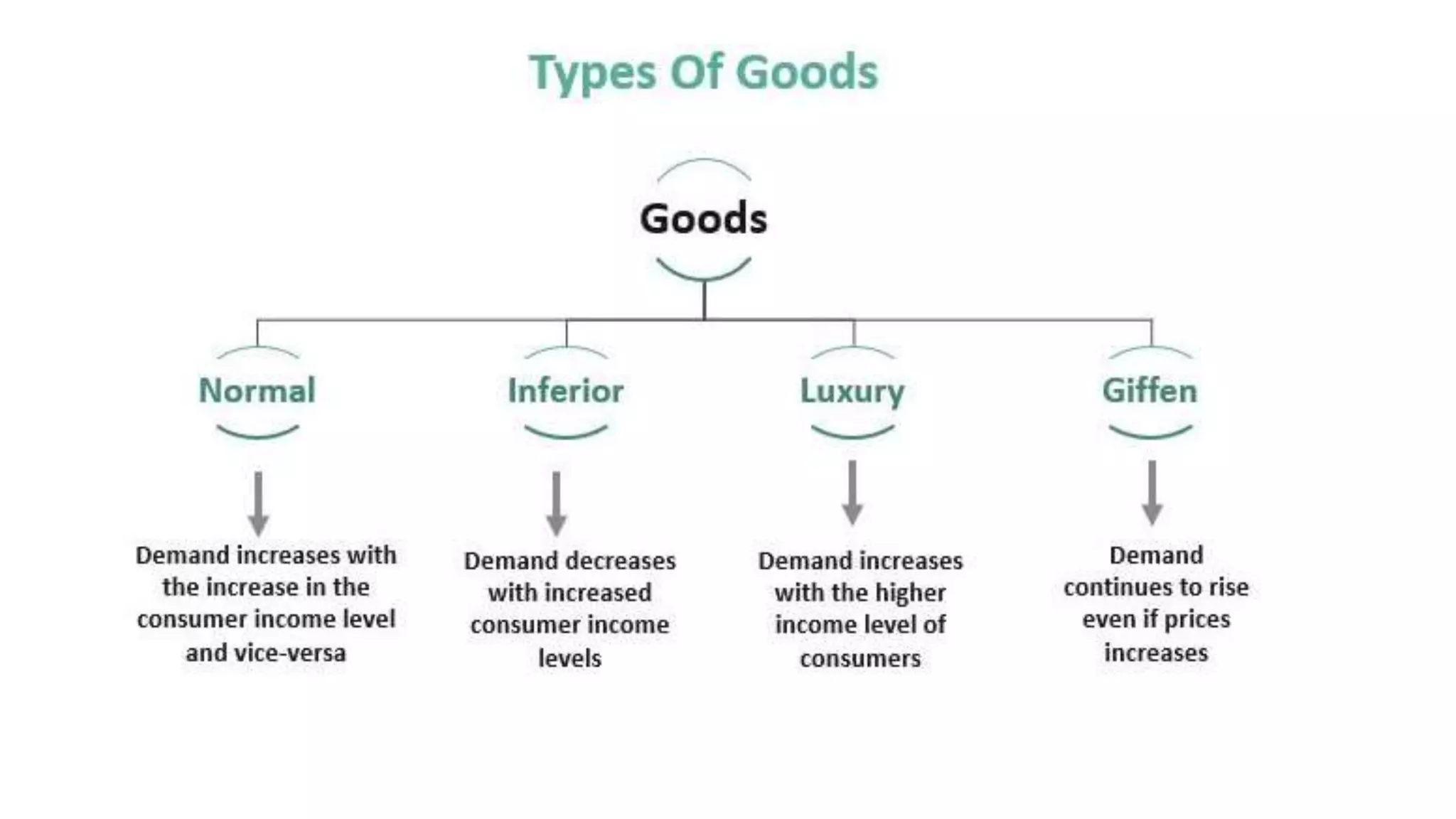 ppt - what factors affect demand? powerpoint... FACTORS AFFECTING DEMAND.pptx