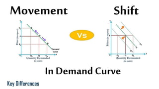 ppt - what factors affect demand? powerpoint... FACTORS AFFECTING DEMAND.pptx