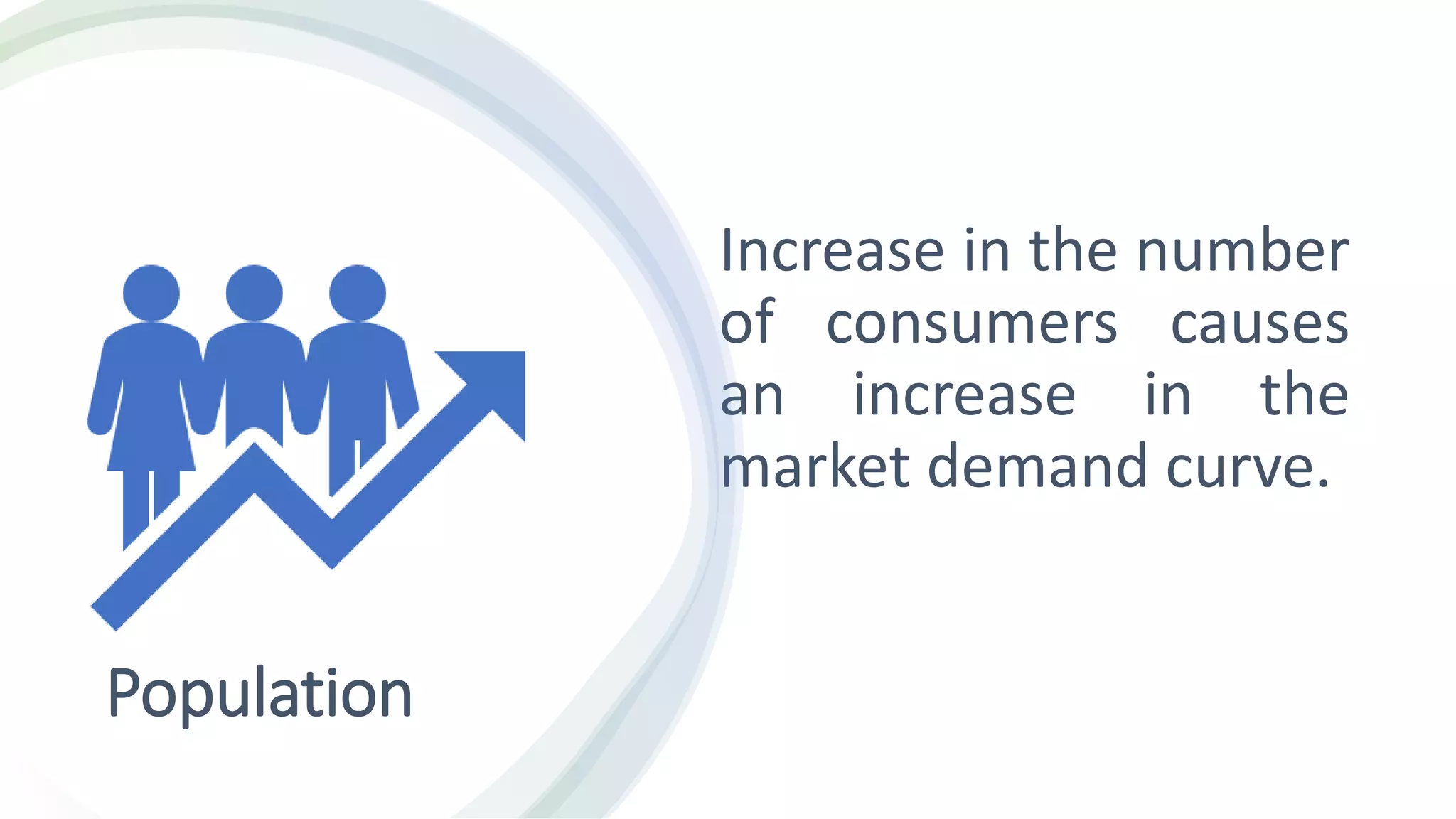 Population
Increase in the number
of consumers causes
an increase in the
market demand curve.
 