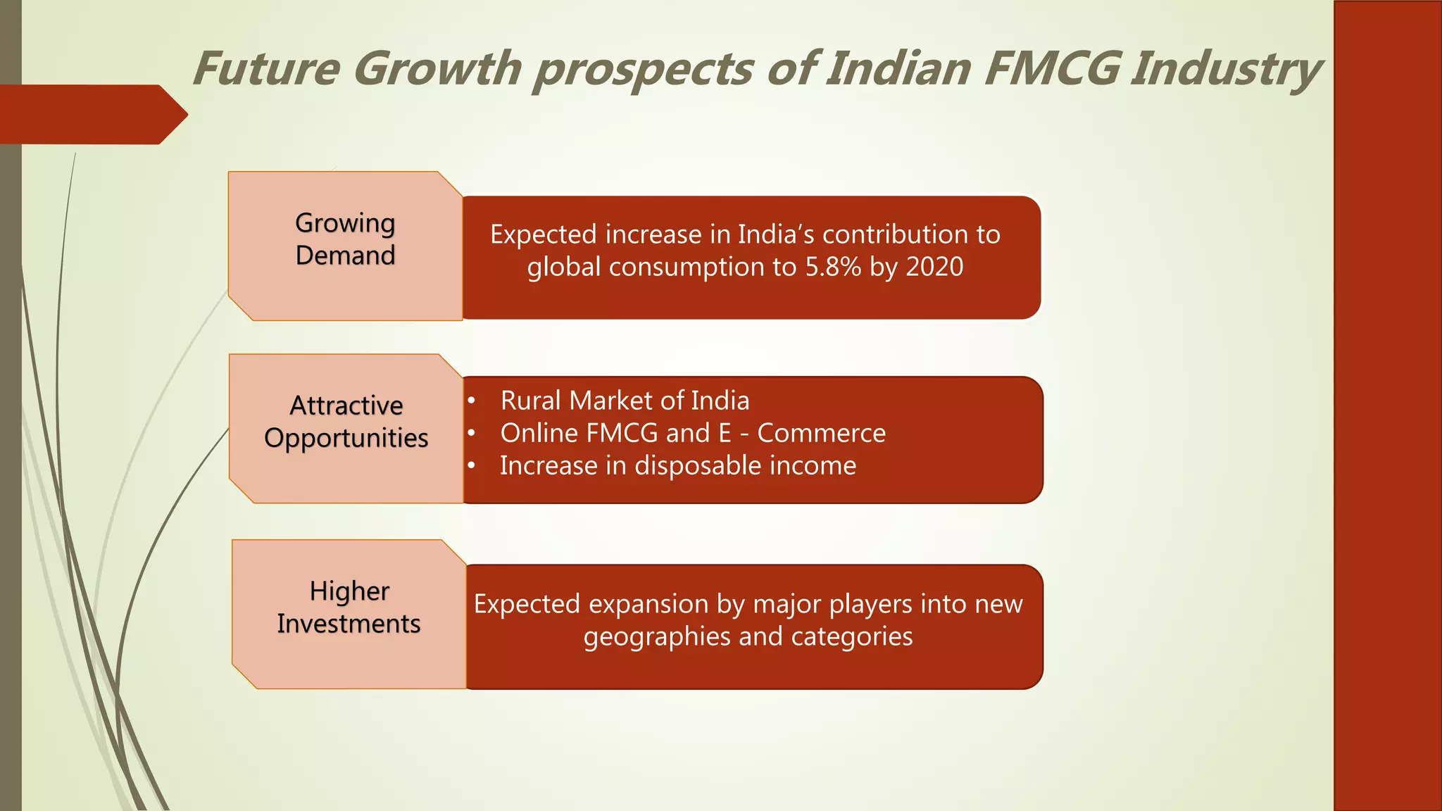 Factors affecting Demand and supply of FMCG sector | PPTX