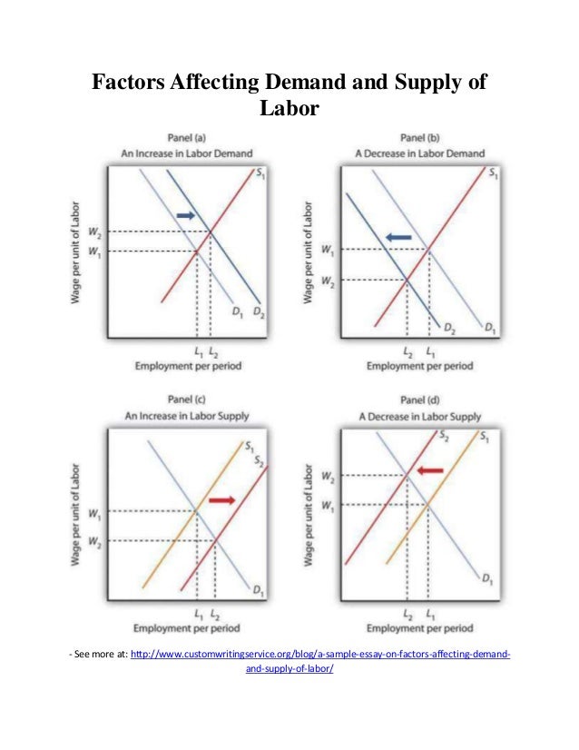 factors affecting demand and supply of sugar Generally, the following factors influence the supply of a commodity in the market generally, the aim of the firm is to maximize profits besides, maximum sales, maximum output and maximum employment are also the goals of the firm these goals and change in them affect the supply of the commodity. factors affecting demand and supply of sugar Generally, the following factors influence the supply of a commodity in the market generally, the aim of the firm is to maximize profits besides, maximum sales, maximum output and maximum employment are also the goals of the firm these goals and change in them affect the supply of the commodity.