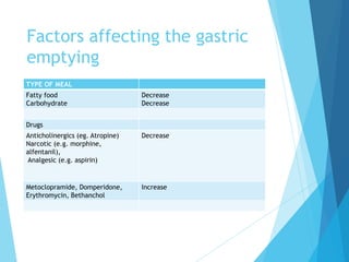 Factors affecting the gastric
emptying
TYPE OF MEAL
Fatty food
Carbohydrate
Decrease
Decrease
Drugs
Anticholinergics (eg. Atropine)
Narcotic (e.g. morphine,
alfentanil),
Analgesic (e.g. aspirin)
Decrease
Metoclopramide, Domperidone,
Erythromycin, Bethanchol
Increase
 