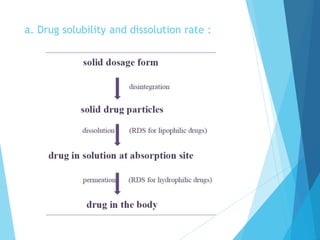 a. Drug solubility and dissolution rate :
 