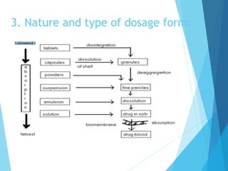 3. Nature and type of dosage form:
 