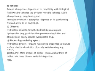 a) Vehicle:
Rate of absorption – depends on its miscibility with biological
fluid.Miscible vehicles (aq or water miscible vehicle) –rapid
absorption e.g. propylene glycol.
Immiscible vehicles - absorption –depends on its partitioning
from oil phase to aq body fluid.
b) Diluents:
Hydrophilic diluents-form the hydrophilic coat around
hydrophobic drug particles –thus promotes dissolution and
absorption of poorly soluble hydrophobic drug.
c) Binders & granulating agent :
Hydrophilic binders – imparts hydrophilic properties to granule
surface – better dissolution of poorly wettable drug. e.g.
starch,
gelatin, PVP. More amount of binder – increases hardness of
tablet – decrease dissolution & disintegration
rate.
 