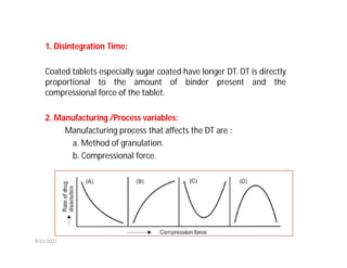 1. Disintegration Time:
Coated tablets especially sugar coated have longer DT. DT is directly
proportional to the amount of binder present and the
compressional force of the tablet.
2. Manufacturing /Process variables:
Manufacturing process that affects the DT are :
a. Method of granulation.
b. Compressional force.
9/21/2021
 