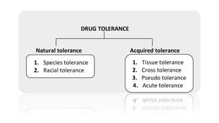 Racial tolerance
Some human races are tolerant
to certain drugs due to racial
variation,
Negroes required high dose of
eph...