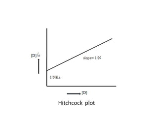 Factors affecting drug development nd pharmacokinetics | PPTX