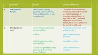 Condition Causes Corrective Measures
6. Off-odors and
flavors
Chemicals for treating
parasites. Odorous flowers,
fruits, and vegetables in egg
storage areas.
Use chemicals recommended
for lice and mite control. Do not
use materials capable of
imparting odors or flavors to
eggs such as BHC, Lindane or
Hexaphene. Do not store
flowers, fruits and vegetables in
the same area with eggs.
7. Blood and meat
spots
i. Hemorrhaging before and
during ovulation.
ii. Breed
iii.Continuous intermittent
periods of light.
iv. Color or pigment caused by
porphyrin as found in the
brown shell egg.
Tranquilizers, vitamins A and K,
and aureomycin
Select strains with low
incidence.
Use 14 hours of light.
Select strains with low
incidence
 