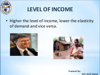 Prepared By:-
KVS, Delhi Region
LEVEL OF INCOME
• Higher the level of income, lower the elasticity
of demand and vice versa.
 
