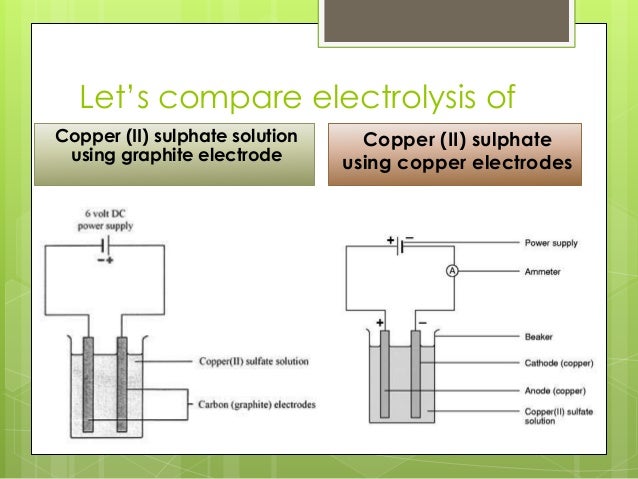 Will Stainless Steel And Copper Cause Electrolysis www.slideshare.net