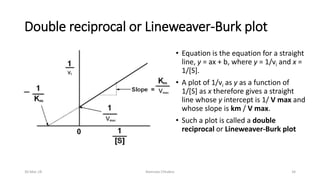 Double reciprocal or Lineweaver-Burk plot
• Equation is the equation for a straight
line, y = ax + b, where y = 1/vi and x =
1/[S].
• A plot of 1/vi as y as a function of
1/[S] as x therefore gives a straight
line whose y intercept is 1/ V max and
whose slope is km / V max.
• Such a plot is called a double
reciprocal or Lineweaver-Burk plot
30-Mar-18 Namrata Chhabra 34
 