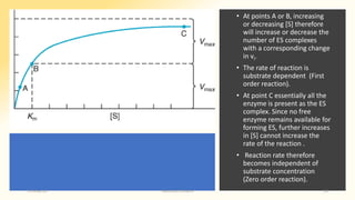 • At points A or B, increasing
or decreasing [S] therefore
will increase or decrease the
number of ES complexes
with a corresponding change
in vi.
• The rate of reaction is
substrate dependent (First
order reaction).
• At point C essentially all the
enzyme is present as the ES
complex. Since no free
enzyme remains available for
forming ES, further increases
in [S] cannot increase the
rate of the reaction .
• Reaction rate therefore
becomes independent of
substrate concentration
(Zero order reaction).
15-May-20 Namrata Chhabra 12
 