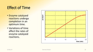 Effect of Time
• Enzyme catalyzed
reactions undergo
completion in an
optimum time.
• Variations of time
affect the rates of
enzyme catalyzed
reactions.
15-May-20 Namrata Chhabra 26
 