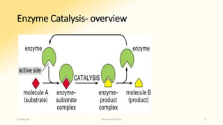 Enzyme Catalysis- overview
15-May-20 Namrata Chhabra 4
 
