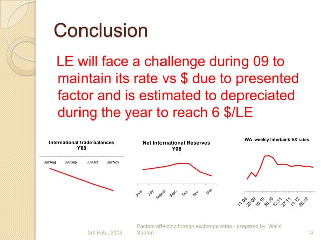 Factors Affecting Exchange Rates
