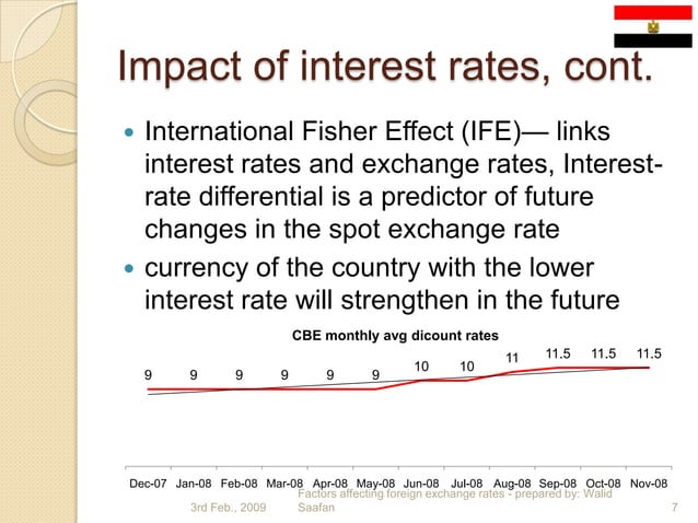 Factors Affecting Exchange Rates