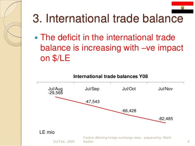 Factors affecting foreign exchange market