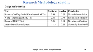 Research Methodology contd…
Diagnostic check:
18
Test Statistics p-value Conclusion
Breusch-Godfrey Serial Correlation LM Test 2.98 0.23 No serial correlation
White Heteroskedasticity Test 2.56 0.78 No heteroskedsticity
Ramsey RESET Test 3.39 0.14 No misspecification
Jarque-Bera Normality test 11.13 0.21 Normally distributed
Copyright © 2021, Author. All rights reserved.
 