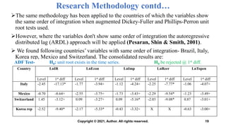 Research Methodology contd…
The same methodology has been applied to the countries of which the variables show
the same order of integration when augmented Dickey-Fuller and Phillips-Perron unit
root tests used.
However, where the variables don't show same order of integration the autoregressive
distributed lag (ARDL) approach will be applied (Pesaran, Shin & Smith, 2001).
 We found following countries’ variables with same order of integration- Brazil, Italy,
Korea rep, Mexico and Switzerland. The consolidated results are:
19
Country LnIR LnEcon LnImp LnReer LnTopen
Level 1st diff Level 1st diff Level 1st diff Level 1st diff Level 1st diff
Italy -2.45 -17.13* -1.77 -3.94+ -1.12 -4.24+ -2.25 -7.77* -1.06 -4.07+
Mexico -0.70 -8.64+ -2.55 -3.75+ -1.73 -3.43+ -2.29 -9.54* -1.23 -3.49+
Switzerland 1.45 -3.12+ 0.09 -3.27+ 0.09 -5.16* -2.03 -9.08* 0.87 -3.01+
Korea rep -2.52 -9.40* -2.17 -5.33* -0.43 -3.32+ X X -0.63 -3.00+
ADF Test- H0: unit root exists in the time series. H0 be rejected @ 1st diff.
Copyright © 2021, Author. All rights reserved.
 