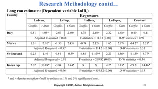 Country Regressors
LnEcont LnImpt LnReert LnTopent Constant
Coeffic. t-Stats Coeffic. t-Stats Coeffic. t-Stats Coeffic. t-Stats Coeffic. t-Stats
Italy 0.51 4.05* -2.63 2.40+ 1.78 2.18+ 2.32 1.68+ 0.40 0.11
Adjusted R-squared = 0.68 F-statistics = 11.18 (0.00) D-W statistics = 0.99
Mexico 1.61 13.10* -1.30 2.45+ -0.74 2.12+ 1.65 2.97+ -14.27 5.25*
Adjusted R-squared = 0.92 F-statistics = 314.51 (0.00) D-W statistics = 0.31
Switzerland 0.23 1.49 0.84 0.59 6.88 11.99* 2.23 1.86+ -11.59 4.77*
Adjusted R-squared = 0.91 F-statistics = 269.92 (0.00) D-W statistics = 0.34
Korea rep 2.02 30.89* -3.84 5.44* X X 4.25 6.85* -29.51 14.46*
Adjusted R-squared = 0.96 F-statistics = 859.52 (0.00) D-W statistics = 0.13
Research Methodology contd…
22
Long run estimates: (Dependent variable LnIRt)
* and + denotes rejection of null hypothesis at 1% and 5% significance level.
Copyright © 2021, Author. All rights reserved.
 