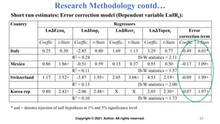 Research Methodology contd…
Short run estimates: Error correction model (Dependent variable LnIRt):
23
Country Regressors
Ln𝚫Econt Ln𝚫Impt Ln𝚫Reert Ln𝚫Topent Error
correction term
Coeffic. t-Stats Coeffic. t-Stats Coeffic. t-Stats Coeffic. t-Stats Coeffic. t-Stats
Italy 0.25 0.30 -2.85 0.80 1.69 1.13 3.29 0.77 -0.49 6.01*
R2 = 0.24 D-W statistics = 2.11
Mexico 0.86 1.86+ -0.51 0.59 0.13 0.37 0.55 0.50 -0.17 3.09+
R2 = 0.11 D-W statistics = 1.57
Switzerland 1.17 3.52+ -3.87 1.95+ 2.05 3.68+ 4.53 2.19+ -0.09 1.99+
R2 = 0.13 D-W statistics = 2.00
Korea rep 0.80 2.43+ -2.06 2.48+ X X 2.03 2.30+ -0.07 1.97+
R2 = 0.10 D-W statistics = 1.73
* and + denotes rejection of null hypothesis at 1% and 5% significance level.
Copyright © 2021, Author. All rights reserved.
 