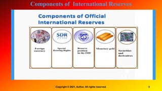 Components of International Reserves
3
Copyright © 2021, Author. All rights reserved.
 