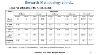 Research Methodology contd…
Country Regressors
LnEcont LnImpt LnReert LnTopent Constant
Coeffic. t-Stats Coeffic. t-Stats Coeffic. t-Stats Coeffic. t-Stats Coeffic. t-Stats
Algeria
(2,0,1,1)
X X -8.65+ 2.02 -1.99 1.14 13.38* 3.31 29.79* 3.85
China
(2,0,0,0,0)
1.34* 18.1 -2.63+ 3.42 0.49 1.24 3.86* 4.39 -12.38* 7.39
India
(1,2,0,0,0)
-1.42 0.99 -12.01+ 1.99 2.66 0.66 17.16 1.30 47.69 1.43
Japan
(2,0,1,2,1)
-1.79 1.63 -7.85+ 2.04 1.89 1.09 6.55# 1.89 55.67+ 2.28
Germany
(1,0,0,1,0)
0.98* 3.80 4.94+ 2.24 -1.77 1.17 -6.03+ 3.12 9.41+ 3.97
30
Long run estimates of the ARDL model :
*, + and # denotes 1%, 5% and 10% significance level. Critical values are extracted from Pesaran et al. (1999)
Copyright © 2021, Author. All rights reserved.
 