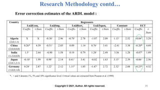 Research Methodology contd…
Country Regressors
Ln𝚫Econt Ln𝚫Impt Ln𝚫Reert Ln𝚫Topent Constant ECT
Coeffic. t-Stats Coeffic. t-Stats Coeffic. t-Stats Coeffic. t-Stats Coeffic. t-Stats Coeffic. t-
Stats
Algeria
(2,0,1,1)
X X -0.38+ 2.96 -0.79+ 2.78 -1.07 2.09 1.13+ 2.52 -0.04+ 3.29
China
(2,0,0,0,0)
0.26* 4.39 -0.51+ 2.85 0.09 1.14 0.76+ 3.41 -2.41 3.38 -0.20* 4.69
India
(1,2,0,0,0)
1.5+ 2.64 -0.90 1.58 0.19 0.79 1.28+ 2.49 3.56 1.28 -0.07# 1.89
Japan
(2,0,1,2,1)
-0.10+ 1.99 0.98+ 2.14 0.41+ 3.41 -0.82 1.63 3.15+ 2.39 -0.06+ 2.56
Germany
(1,0,0,1,0)
0.24+ 2.87 1.22+ 2.12 1.11# 1.85 -1.47+ 2.72 2.32+ 2.08 -0.25* 4.32
31
Error correction estimates of the ARDL model :
*, + and # denotes 1%, 5% and 10% significance level. Critical values are extracted from Pesaran et al. (1999)
Copyright © 2021, Author. All rights reserved.
 