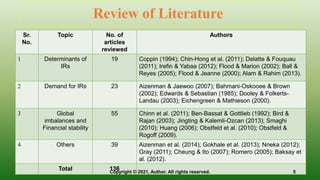 Review of Literature
Sr.
No.
Topic No. of
articles
reviewed
Authors
1 Determinants of
IRs
19 Coppin (1994); Chin-Hong et al. (2011); Delatte & Fouquau
(2011); Irefin & Yabaa (2012); Flood & Marion (2002); Ball &
Reyes (2005); Flood & Jeanne (2000); Alam & Rahim (2013).
2 Demand for IRs 23 Aizenman & Jaewoo (2007); Bahmani-Oskooee & Brown
(2002); Edwards & Sebastian (1985); Dooley & Folkerts-
Landau (2003); Eichengreen & Mathieson (2000).
3 Global
imbalances and
Financial stability
55 Chinn et al. (2011); Ben-Bassat & Gottlieb (1992); Bird &
Rajan (2003); Jingting & Kalemli-Ozcan (2013); Smaghi
(2010); Huang (2006); Obstfeld et al. (2010); Obstfeld &
Rogoff (2009).
4 Others 39 Aizenman et al. (2014); Gokhale et al. (2013); Nneka (2012);
Gray (2011); Cheung & Ito (2007); Romero (2005); Baksay et
al. (2012).
Total 136 5
Copyright © 2021, Author. All rights reserved.
 