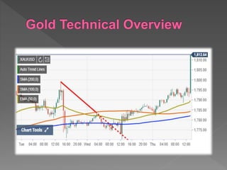 May 7 I Session 1 I GBIH