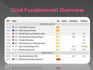 May 7 I Session 1 I GBIH