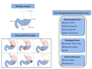 FACTORS_AFFECTING_GRDDS[1].pptx
