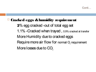 Conti…
 Cracked eggs &humidity requirement
2% egg cracked -out of total egg set
1.1% -Cracked when trayed , 0.9% cracked at transfer
MoreHumidity dueto cracked eggs
Requiremoreair flow for normal O2 requirement
Morelossesdueto CO2
 