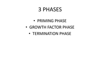3 PHASES
• PRIMING PHASE
• GROWTH FACTOR PHASE
• TERMINATION PHASE
 
