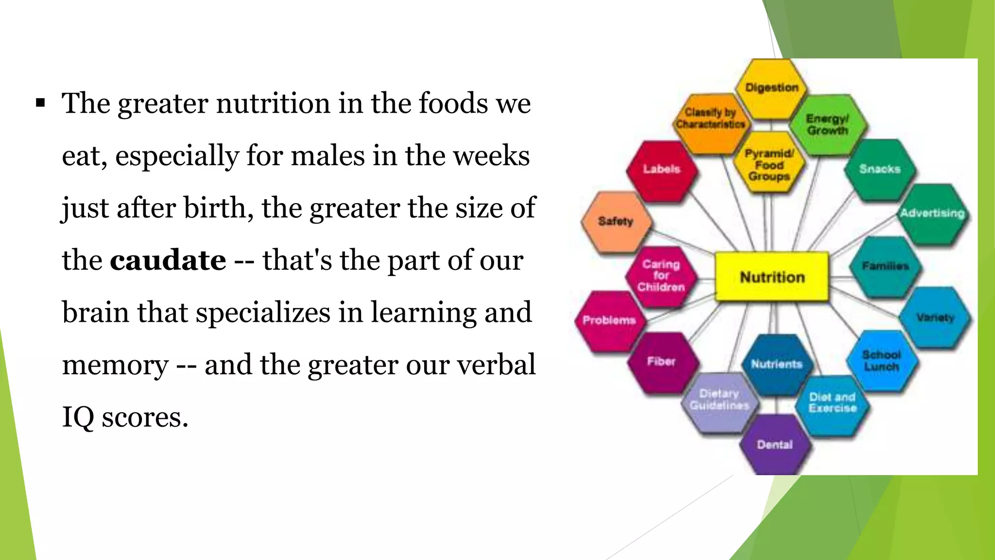  The greater nutrition in the foods we
eat, especially for males in the weeks
just after birth, the greater the size of
the caudate -- that's the part of our
brain that specializes in learning and
memory -- and the greater our verbal
IQ scores.
 